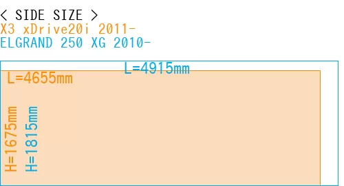#X3 xDrive20i 2011- + ELGRAND 250 XG 2010-